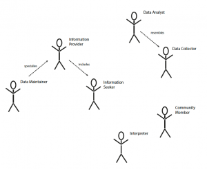 user role map of an coaching app for Ethiopian runners